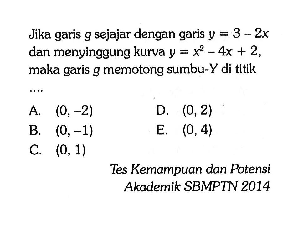 Jika garis g sejajar dengan garis y=3-2x dan menyinggung kurva y=x^2-4x+2, maka garis g memotong sumbu-Y di titik ... Tes Kemampuan dan Potensi Akademik SBMPTN 2014