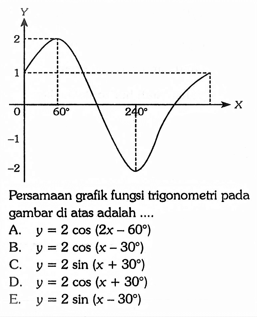 Persamaan grafik fungsi trigonometri pada gambar di atas adalah ....