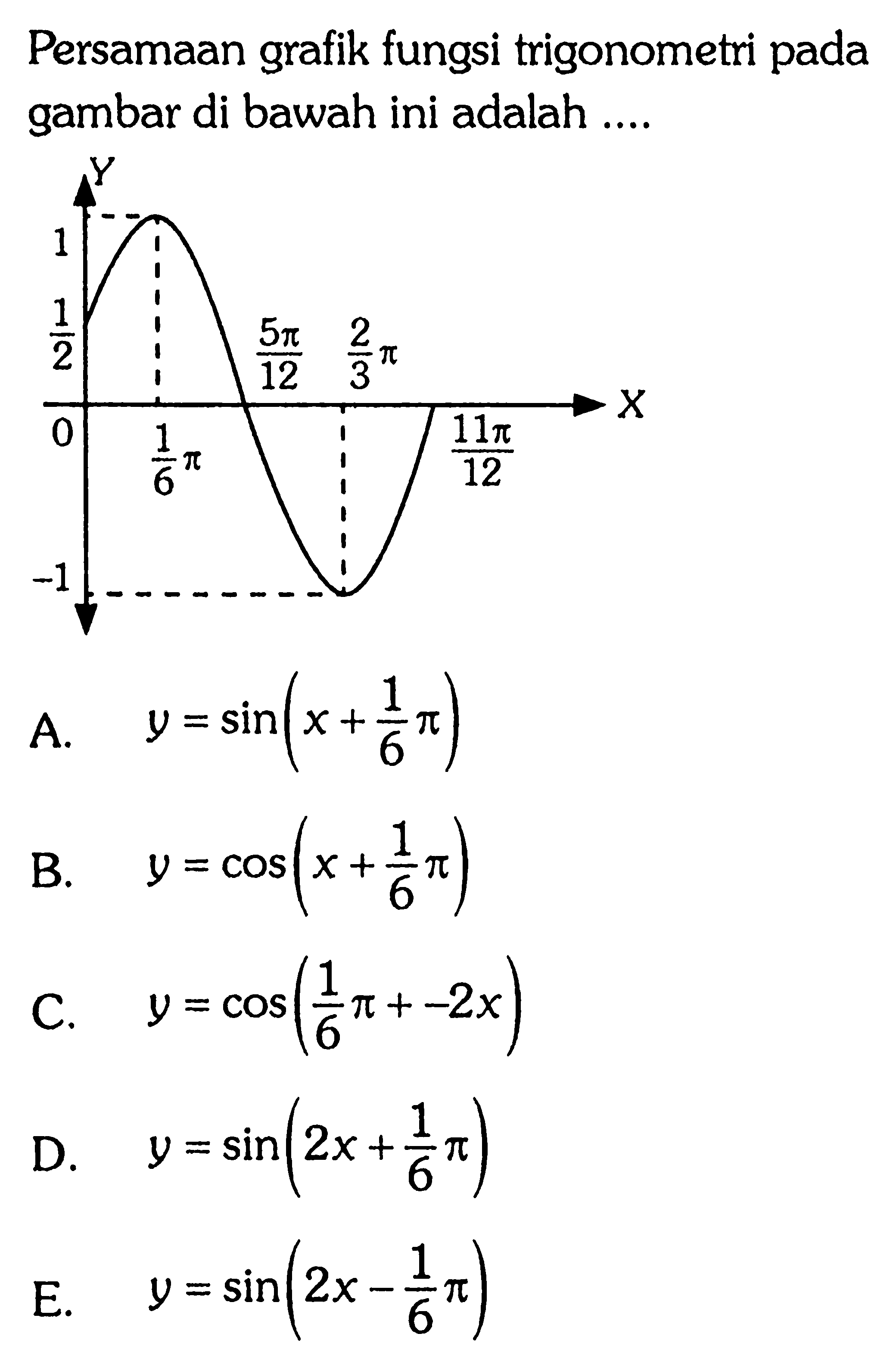 Persamaan grafik fungsi trigonometri pada gambar di bawah ini adalah ....