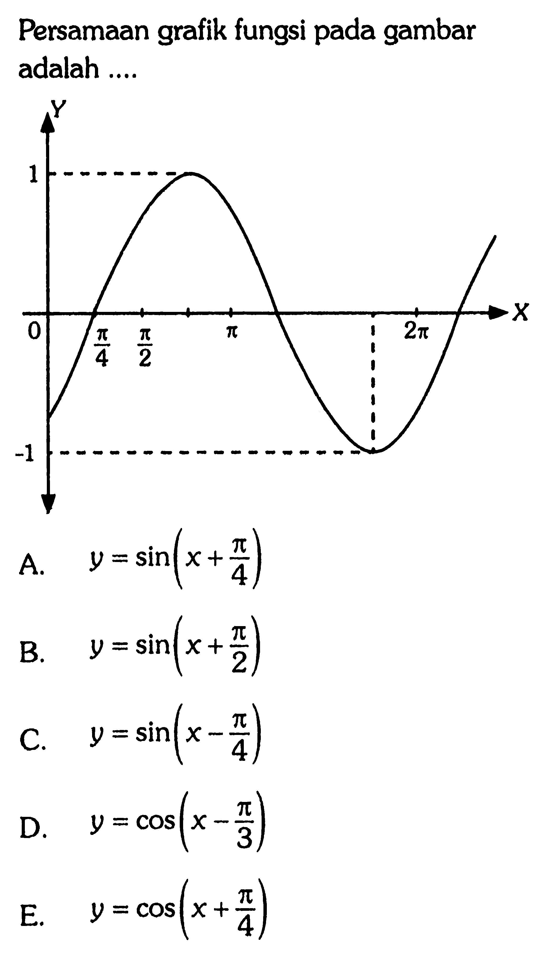 Persamaan grafik fungsi pada gambar adalah....