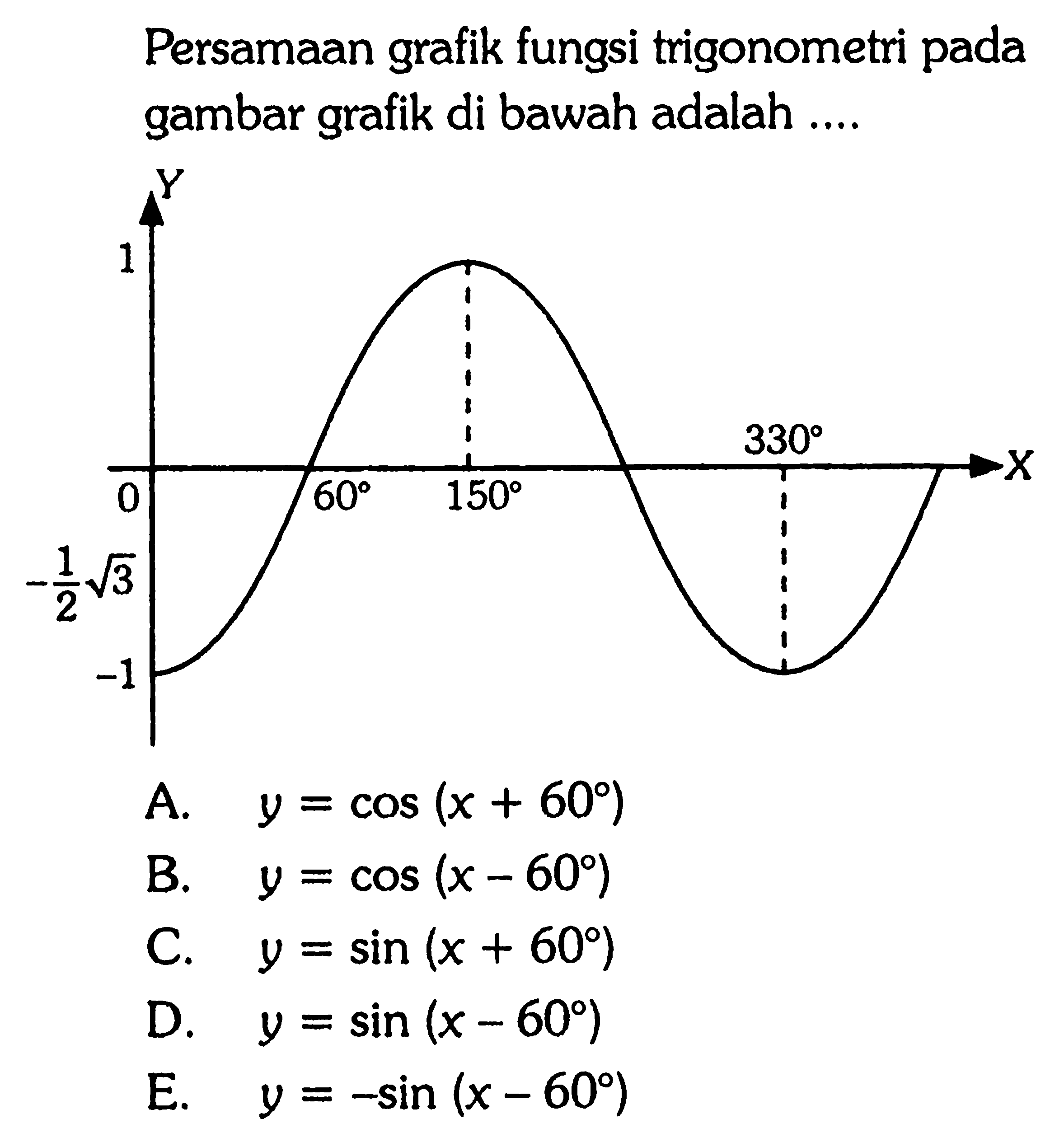 Persamaan grafik fungsi trigonometri pada gambar grafik di bawah adalah .... A. y=cos (x+60) B. y=cos (x-60) C. y=sin (x+60) D. y=sin (x-60) E. y=-sin (x-60)