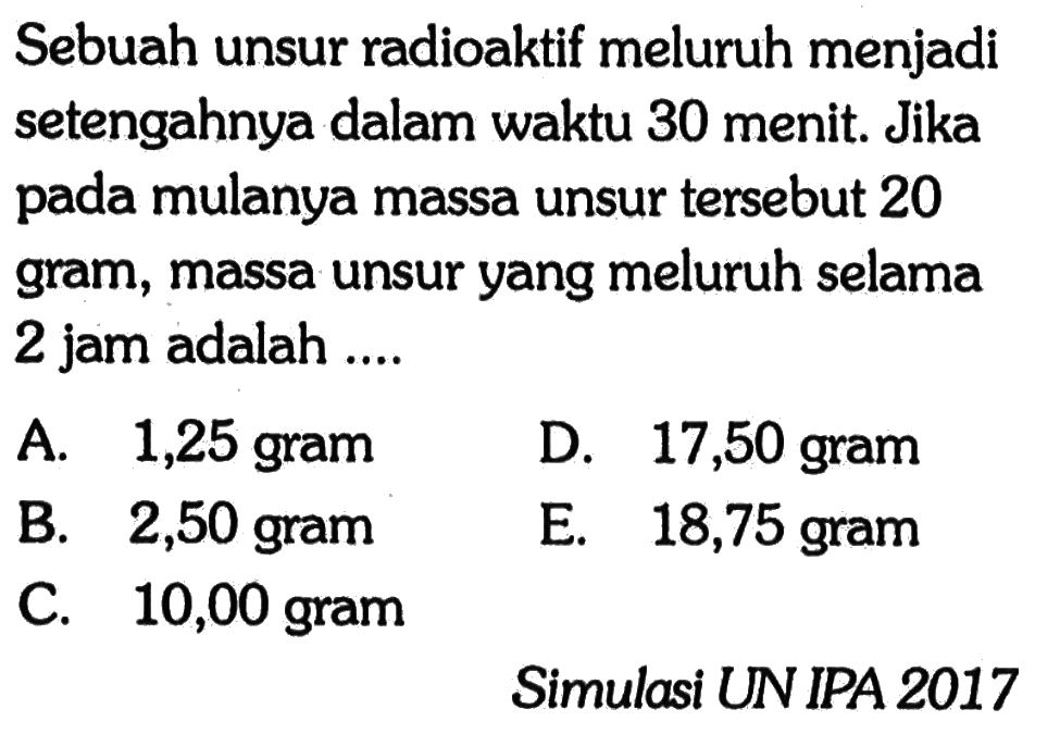 Sebuah unsur radioaktif meluruh menjadi setengahnya dalam waktu 30 menit. Jika pada mulanya massa unsur tersebut 20 gram, massa unsur yang meluruh selama 2 jam adalah ....Simulasi UNIPA 2017