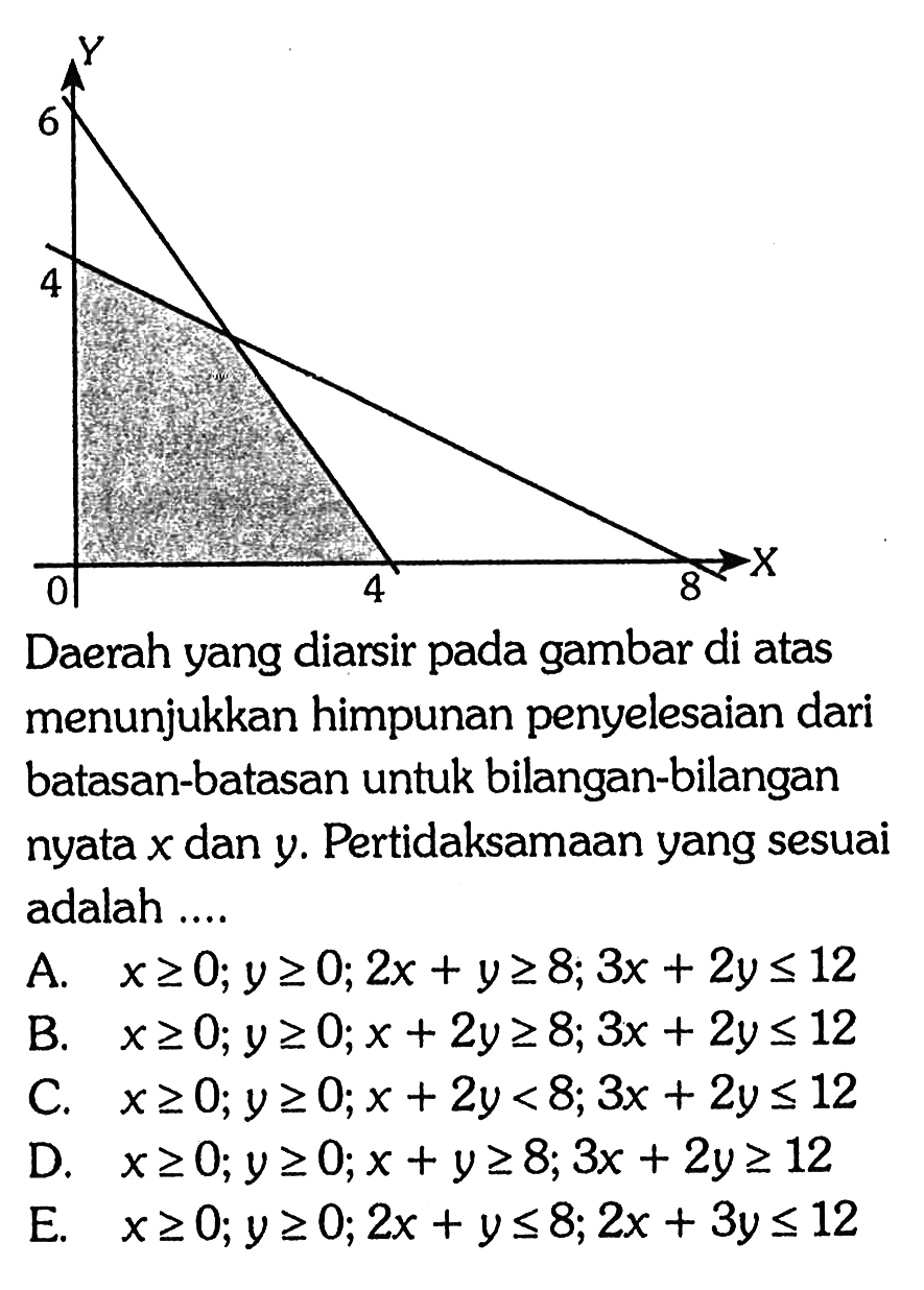 Daerah yang diarsir gambar di atas pada menunjukkan himpunan penyelesaian dari batasan-batasan untuk bilangan-bilangan nyata x dan y. Pertidaksamaan yang sesuai adalah ....