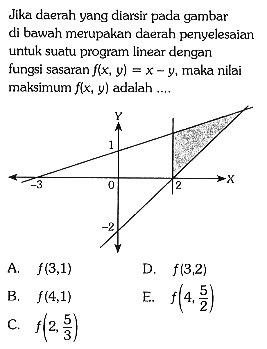 Jika daerah yang diarsir pada gambar di bawah merupakan daerah penyelesaian untuk suatu program linear dengan fungsi sasaran f(x, y)=x-y, maka nilai maksimum f(x,y) adalah....