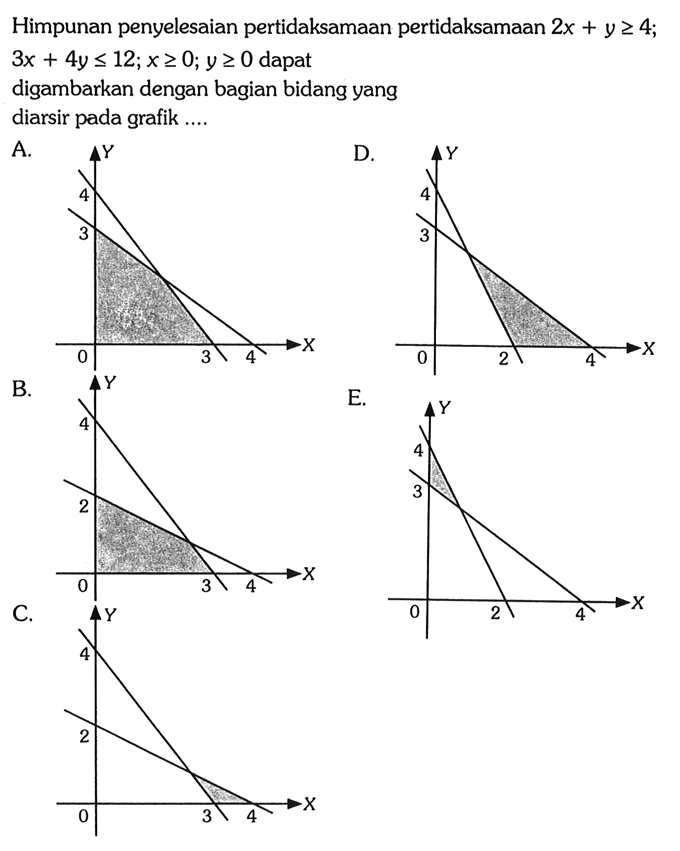 Himpunan penyelesaian pertidaksamaan pertidaksamaan 2x+>=4; 3x+4y<=12;x>=0;y>=0 dapat digambarkan dengan bagian bidang yang diarsir pada grafik ...