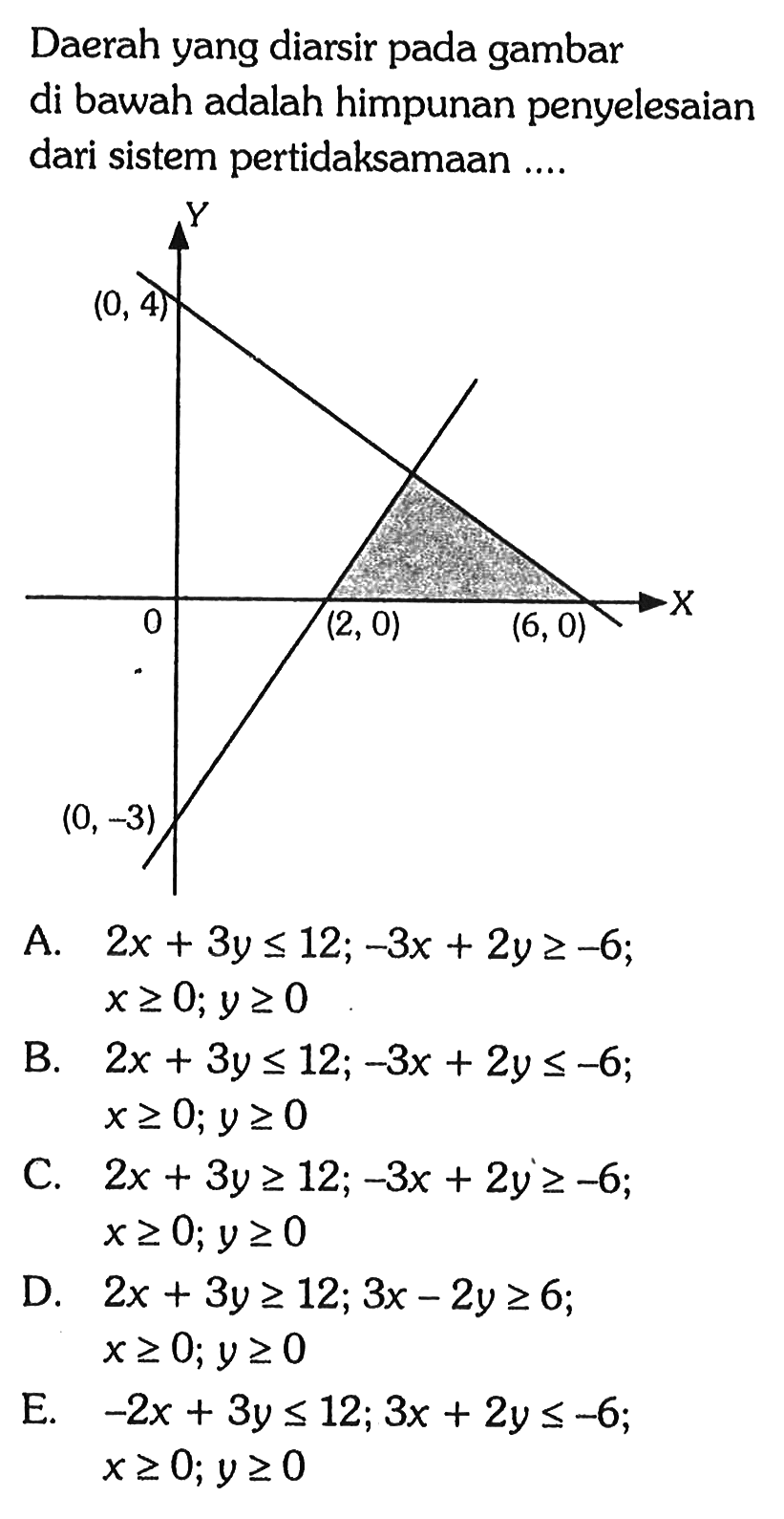 Daerah yang diarsir pada gambar di bawah adalah himpunan penyelesaian dari sistem pertidaksamaan .... Y (0, 4) X 0 (2, 0) (6, 0) (0, -3)