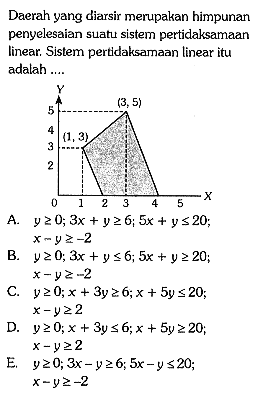 Daerah yang diarsir merupakan himpunan penyelesaian suatu sistem pertidaksamaan linear. Sistem pertidaksamaan linear itu adalah ...