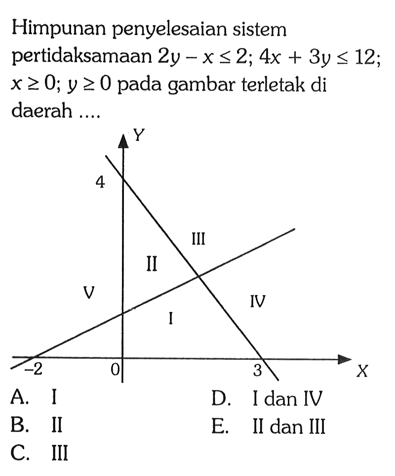 Himpunan penyelesaian sistem pertidaksamaan 2y-x<=2; 4x+3y<=12; x>=0; y>=0 pada gambar terletak di daerah .... III II V I IV