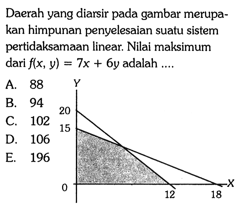 Daerah yang diarsir pada gambar merupakan himpunan penyelesaian suatu sistem pertidaksamaan linear. Nilai maksimum dari f(x,y)=7x+6y adalah ...
