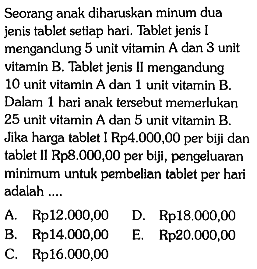 Seorang anak diharuskan minum dua jenis tablet setiap hari. Tablet jenis [ mengandung 5 unit vitamin A dan 3 unit vitamin B. Tablet jenis II mengandung 10 unit vitamin A dan 1 unit vitamin B. Dalam 1 hari anak tersebut memerlukan 25 unit vitamin A dan 5 unit vitamin B Jika harga tablet I Rp4.0-0,00 per biji dan tablet II Rp8.000,00 per biji, pengeluaran minimum untuk pembelian tablet per hari adalah ...