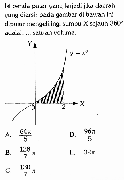 Isi benda putar yang terjadi jika daerah yang diarsir pada gambar di bawah ini diputar mengelilingi sumbu-X sejauh 360 adalah ... satuan volume. Y y=x^2 0 X 