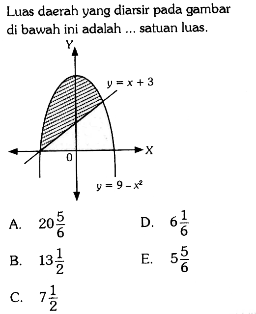 Luas daerah yang diarsir pada gambar di bawah ini adalah ... satuan luas. Y 0 X y=x+3 y=9-x^2
