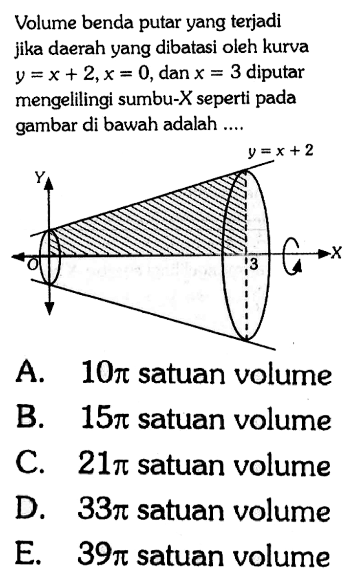 Volume benda putar yang terjadi jika daerah yang dibatasi oleh kurva y=x+2, x=0, dan x=3 diputar mengelilingi sumbu-X seperti pada gambar di bawah adalah .... Y O X y=x+2