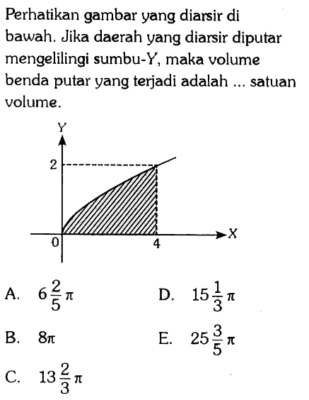 Perhatikan gambar yang diarsir di bawah. Jika daerah yang diarsir diputar mengelilingi sumbu-Y, maka volume benda putar yang terjadi adalah ... satuan volume.A. 6 2/5 pi D. 15 1/3 pi B. 8 pi E. 25 3/5 pi C. 13 2/3 pi