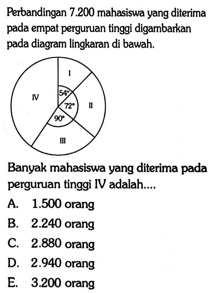 Perbandingan 7.200 mahasiswa yang diterima pada empat perguruan tinggi digambarkan pada diagram lingkaran di bawah.Banyak mahasiswa yang diterima pada perguruan tinggi IV adalah....