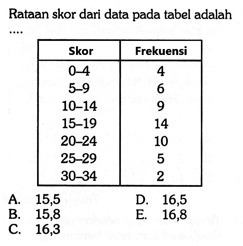 Rataan skor dari data pada tabel adalah ... Skor Frekuensi 0-4 4 5-9 6 10-14 9 15-19 14 20-24 10 25--29 5 30-34 2