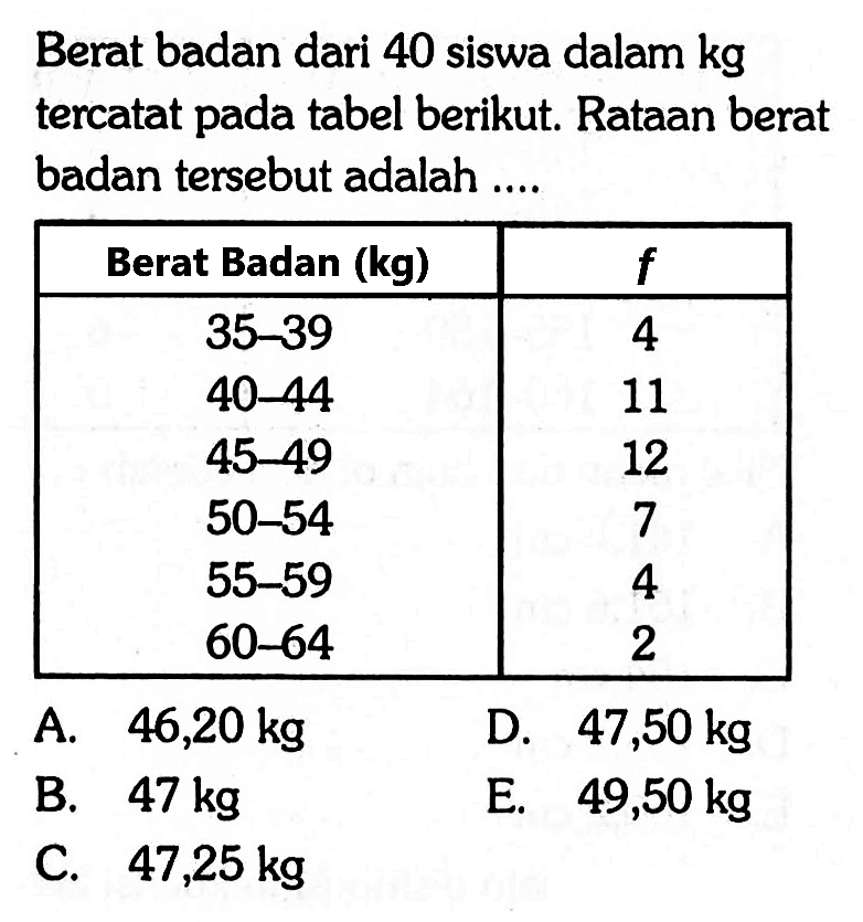 Berat badan dari 40 siswa dalam kg tercatat pada tabel berikut: Rataan berat badan tersebut adalah Berat Badan (kg) 35-39 4 40-44 11 45-49 12 50-54 7 55-59 4 60-64 2