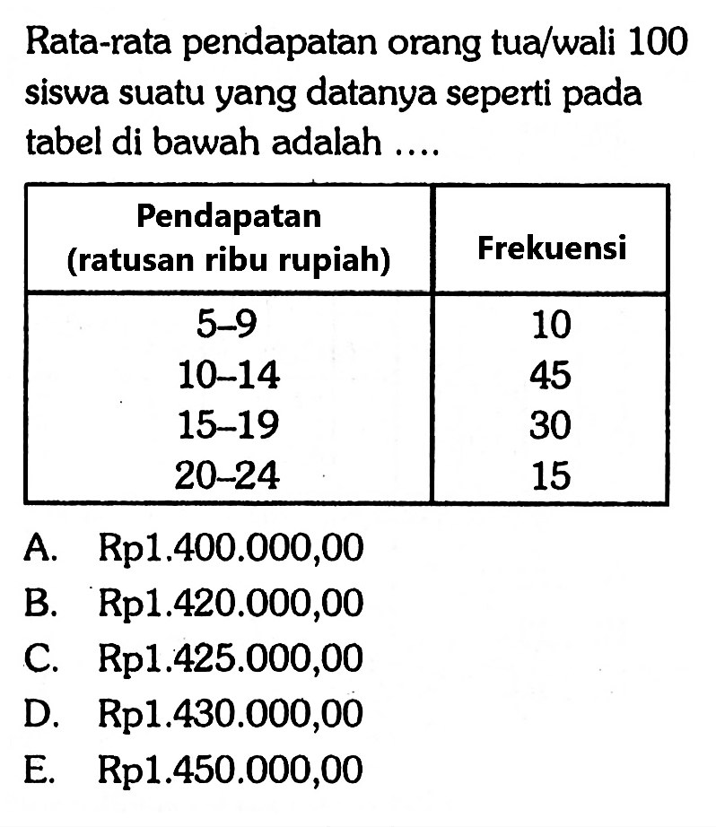 Rata-rata pendapatan orang tua/wali 100 siswa suatu yang datanya seperti pada tabel di bawah adalah .... Pendapatan (ratusan ribu rupiah) Frekuensi 5-9 10 10-14 45 15-19 30 20-24 15