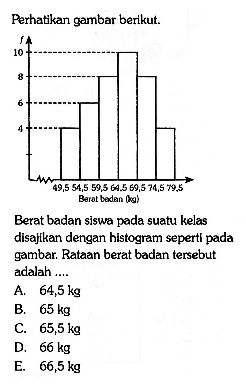 Perhatikan gambar berikut: 10 49,5 54,5 59,5 64,5 69,5 74,5 79,5 Berat badan (kg) Berat badan siswa pada suatu kelas disajikan dengan histogram seperti pada gambar: Rataan berat badan tersebut adalah