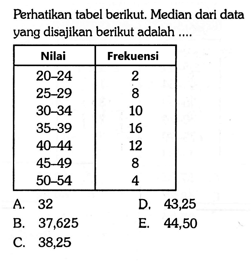 Perhatikan tabel berikut. Median dari data yang disajikan berikut adalah.... Nilai Frekuensi 20-24 2 25-29 8 30-34 10 35-39 16 40-44 12 45-49 8 50-54 4