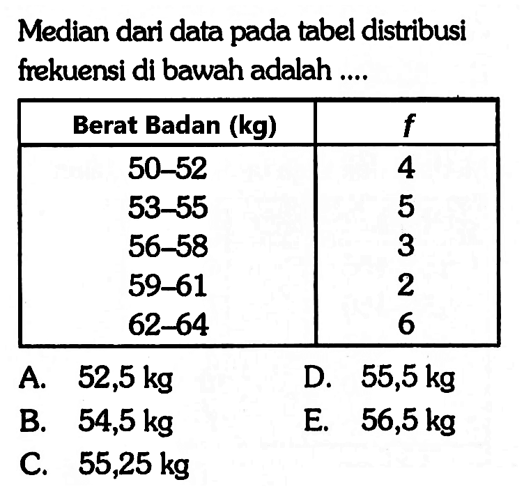 Median dari data pada tabel distribusi frekuensi di bawah adalah ... Berat Badan (kg) f 50-52 4 53-55 5 56-58 3 59-61 2 62-64 6