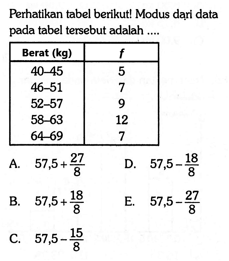 Perhatikan tabel berikut! Modus dari data pada tabel tersebut adalah .... Berat (kg) f 40-45 5 46-51 7 52-57 9 58-63 12 64-69 7