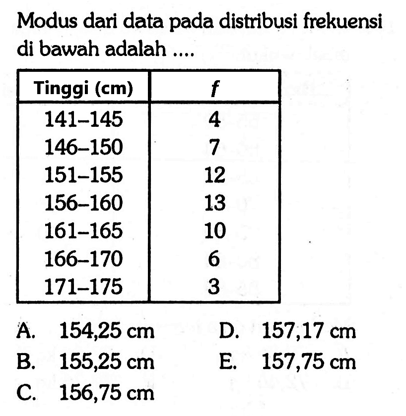 Modus dari data pada distribusi frekuensi di bawah adalah... Tinggi (cm) f 141-145 4 146-150 7 151-155 12 156-160 13 161-165 10 166-170 6 171-175 3