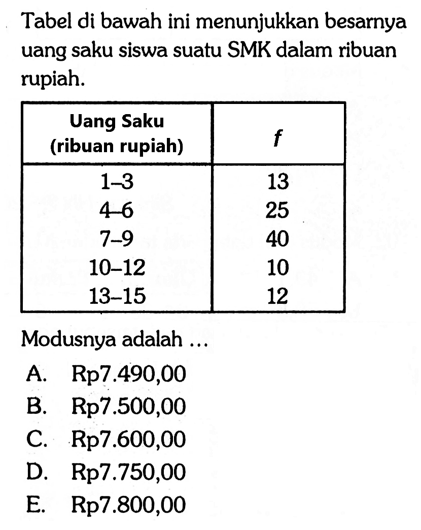 Tabel di bawah ini menunjukkan besarnya uang saku siswa suatu SMK dalam ribuan rupiah. Uang Saku (ribuan rupiah) f 1-3 13 4-6 25 7-9 40 10-12 10 13-15 12 Modusnya adalah ...