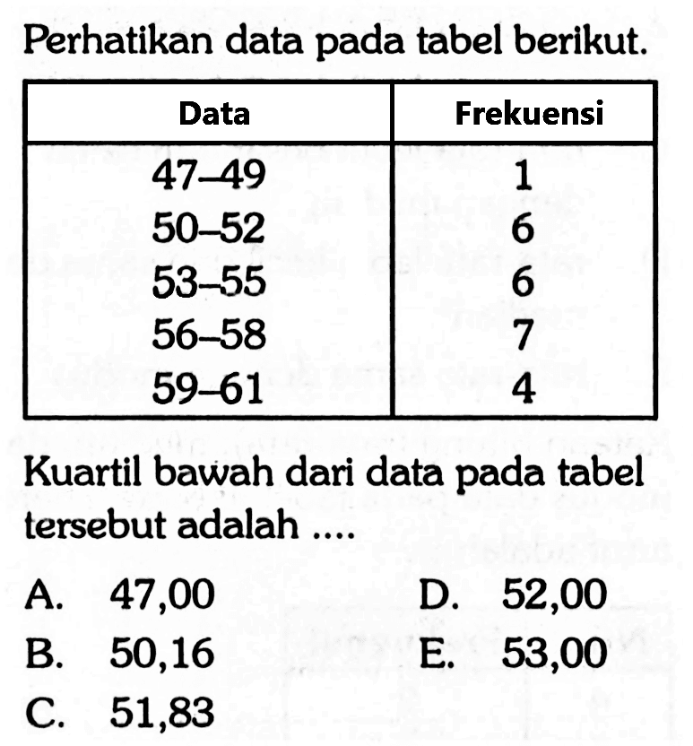 Perhatikan data pada tabel berikut. Data Frekuensi 47-49 1 50-52 6 53-55 6 56-58 7 59-61 4 Kuartil bawah dari data pada tabel tersebut adalah....