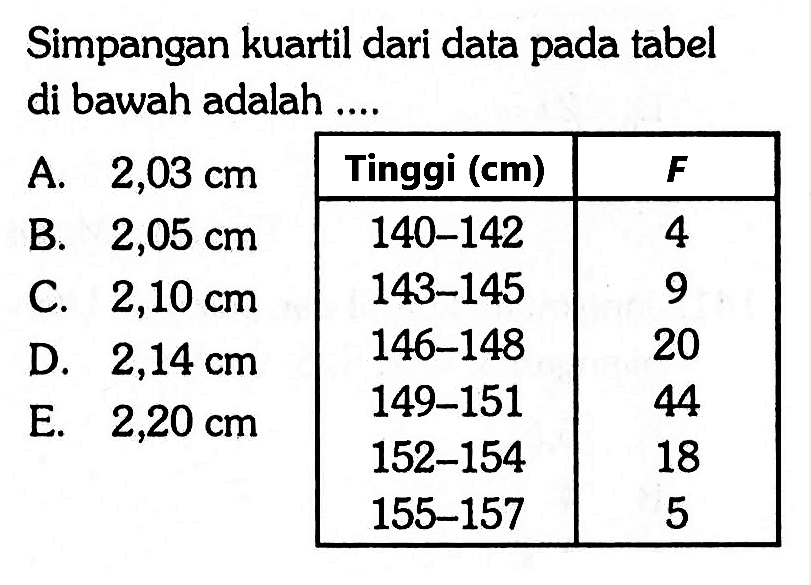 Simpangan kuartil dari data pada tabel di bawah adalah .... Tinggi (cm) F 140-142 4 143-145 9 146-148 20 149-151 44 152-154 18 155-157 5