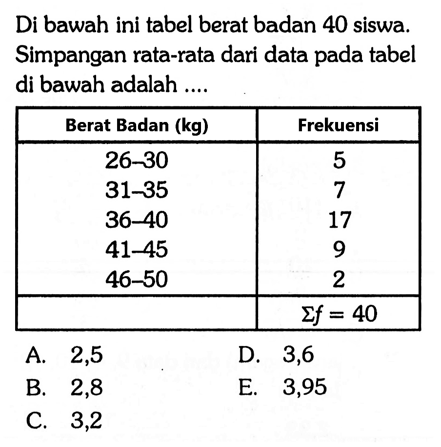 Di bawah ini tabel berat badan 40 siswa. Simpangan rata-rata dari data pada tabel di bawah adalah.... Berat Badan (kg) Frekuensi 26-30 5 31-35 7 36-40 17 41-45 9 46-50 2 sigma f = 40