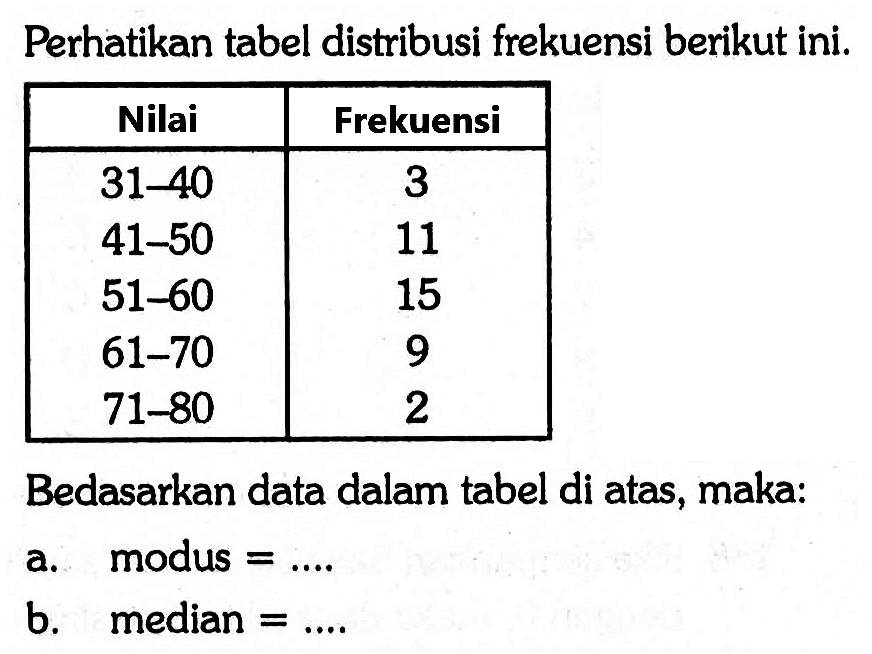 Perhatikan tabel distribusi frekuensi berikut ini. Nilai Frekuensi 31-40 3 41-50 11 51-60 15 61-70 9 71-80 2 Bedasarkan data dalam tabel di atas, maka: a. modus= .... b. median= ....