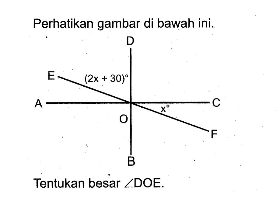 Perhatikan gambar di bawah ini. D E (2x+30) A x C O F B . Tentukan besar  sudut DOE .