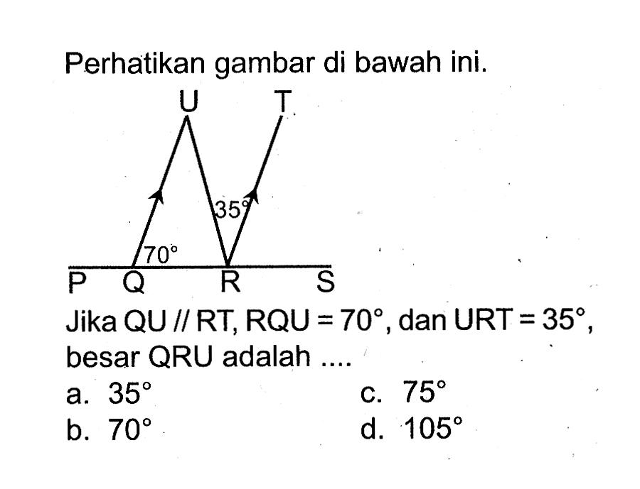 Perhatikan gambar di bawah ini. U T 35 70 P Q R S Jika QU sejajar RT, RQU=70, dan URT=35, besar QRU adalah ....