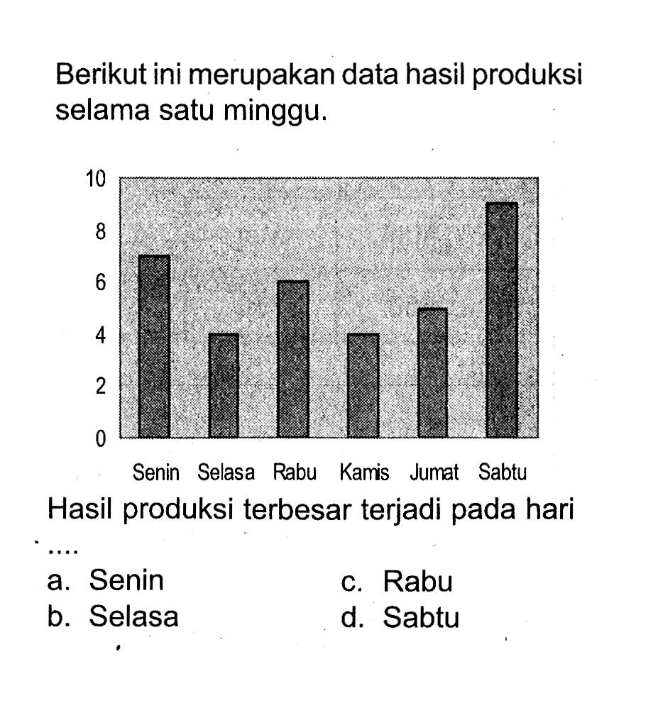 Berikut ini merupakan data hasil produksi selama satu minggu. 10 8 6 4 2 0 Senin Selasa Rabu Kamis Jumat Sabtu Senin Selasa Rabu Kamis Jumat Sabtu Hasil produksi terbesar terjadi pada hari ....