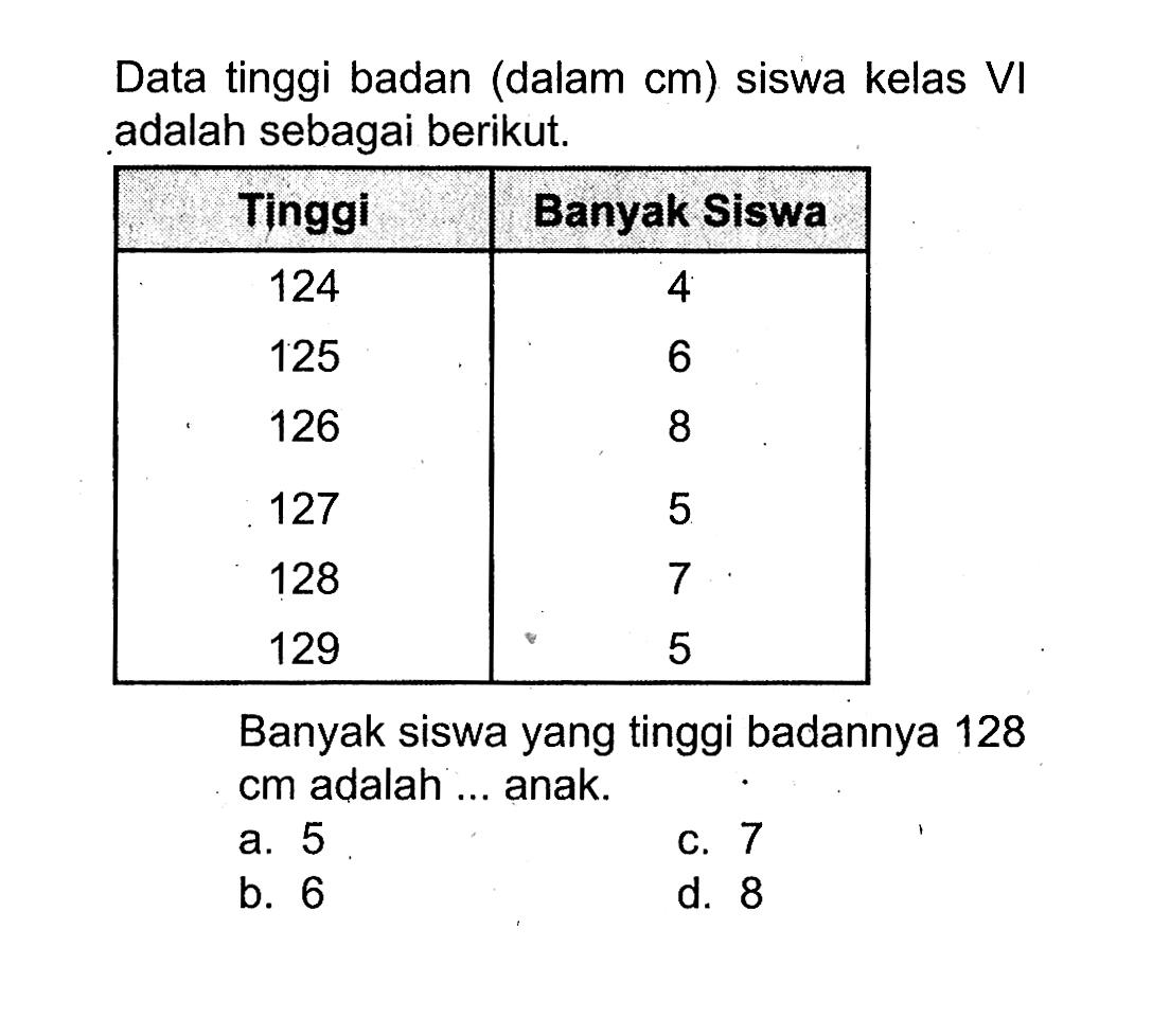 Data tinggi badan (dalam cm ) siswa kelas VI adalah sebagai berikut.  Tinggi Banyak Siswa  124 4  125 6  126 8  127 5  128 7  129 5  Banyak siswa yang tinggi badannya 128 cm adalah ... anak.