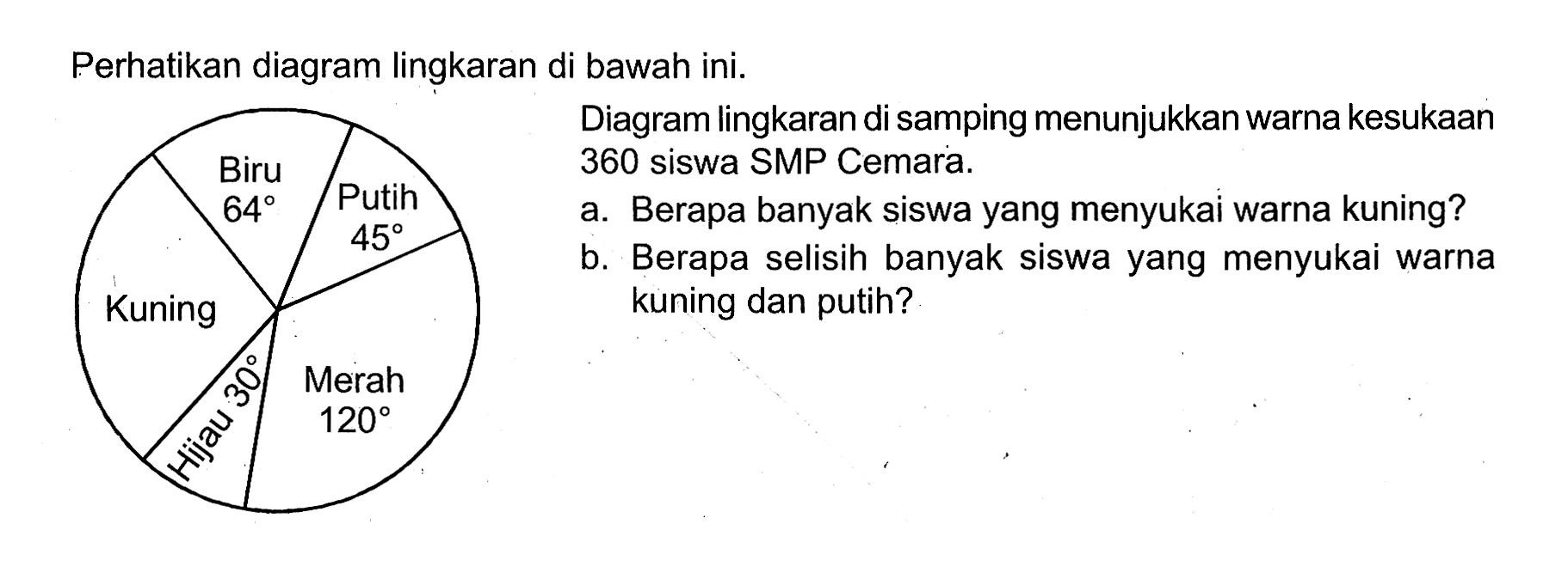 Perhatikan diagram lingkaran di bawah ini.Diagram lingkaran di samping menunjukkan warna kesukaan 360 siswa SMP Cemara.a. Berapa banyak siswa yang menyukai warna kuning? b. Berapa selisih banyak siswa yang menyukai warna kuning dan putih?