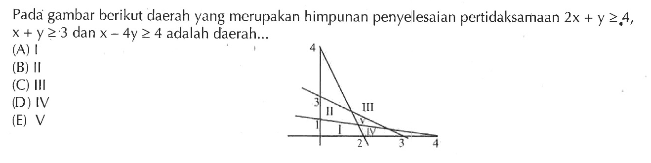 Pada gambar berikut daerah yang merupakan himpunan penyelesaian pertidaksamaan 2x+y>=4, x+y>=3 dan x-4y>=4 adalah daerah...