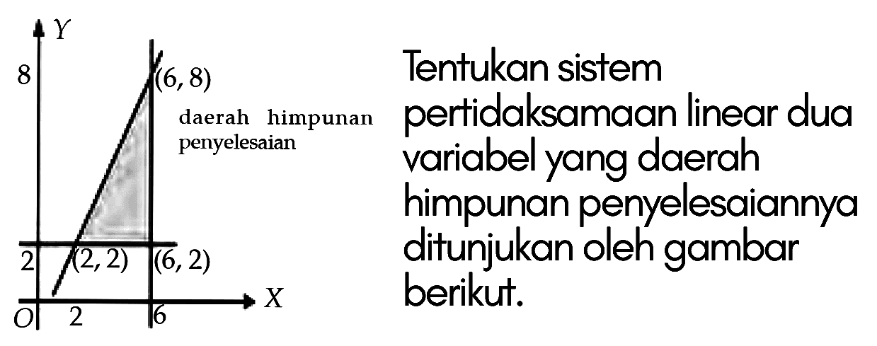 Tentukan sistem pertidaksamaan linear dua variabel yang daerah himpunan penyelesaiannya ditunjukkan oleh gambar berikut.