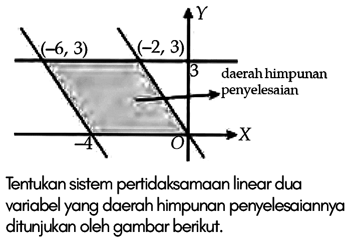 Tentukan sistem pertidaksamaan linear dua variabel yang daerah himpunan penyelesaiannya ditunjukan oleh gambar berikut.