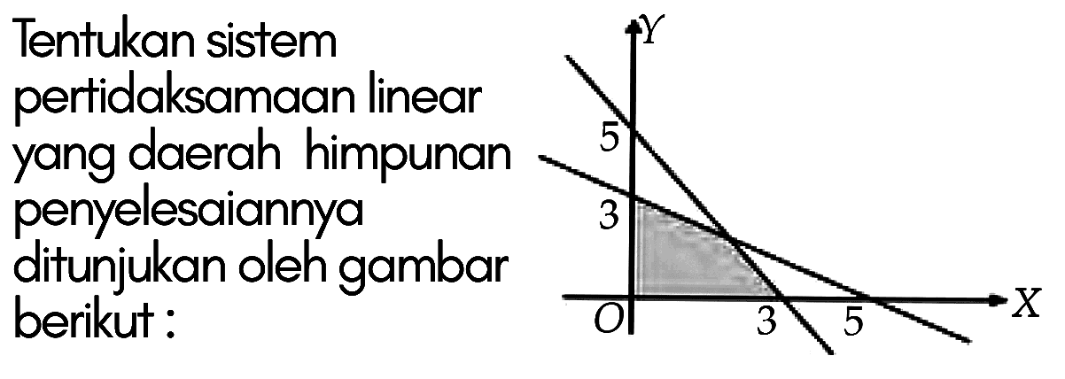 Tentukan sistem pertidaksamaan linear yang daerah himpunan penyelesaiannya ditunjukan oleh gambar berikut: