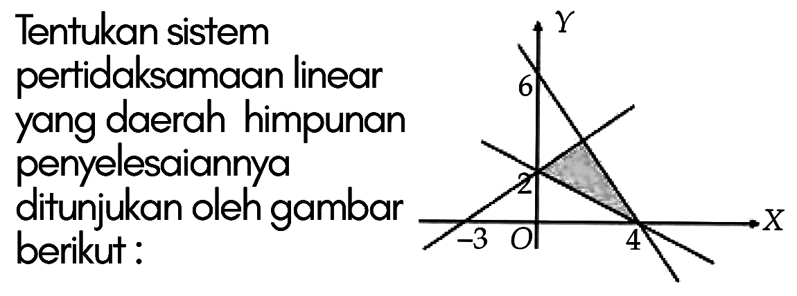 Tentukan sistem pertidaksamaan linear yang daerah himpunan penyelesaiannya ditunjukan oleh gambar berikut: