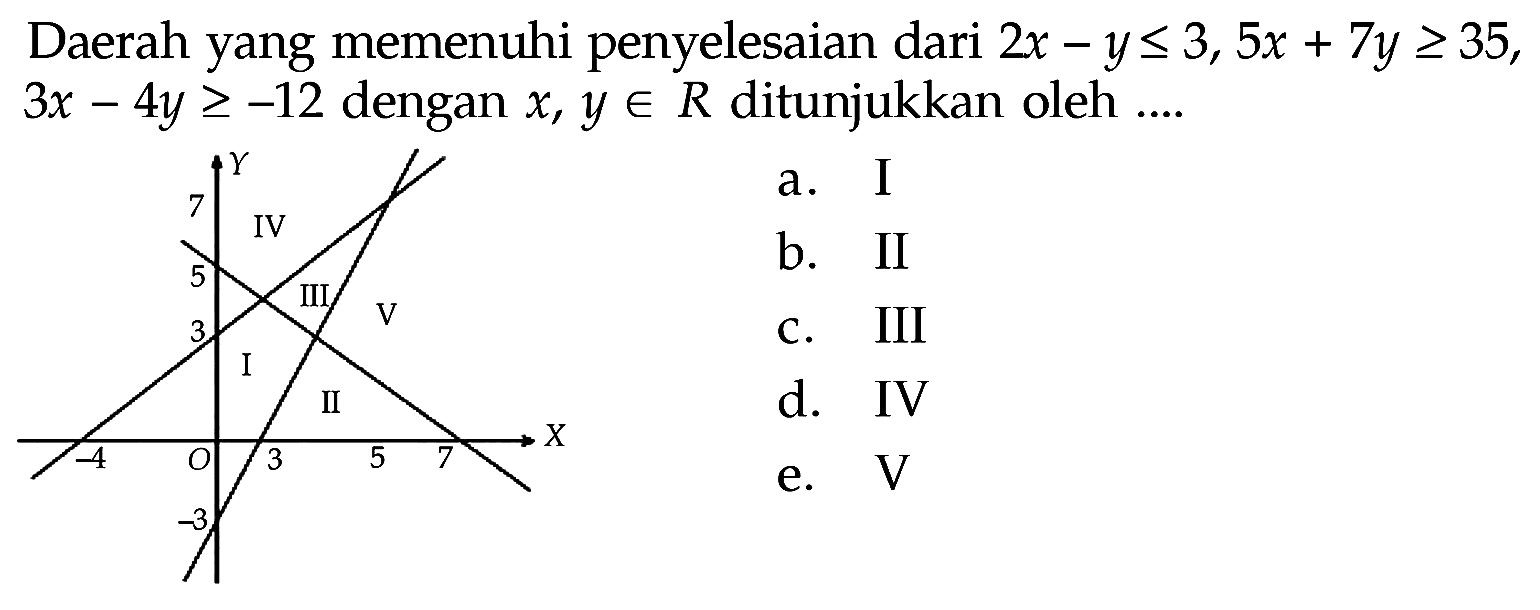 Daerah yang memenuhi penyelesaian dari 2x-y<=3, 5x+7y>=35, 3x-4y>=-12 dengan x, y e R ditunjukkan oleh....