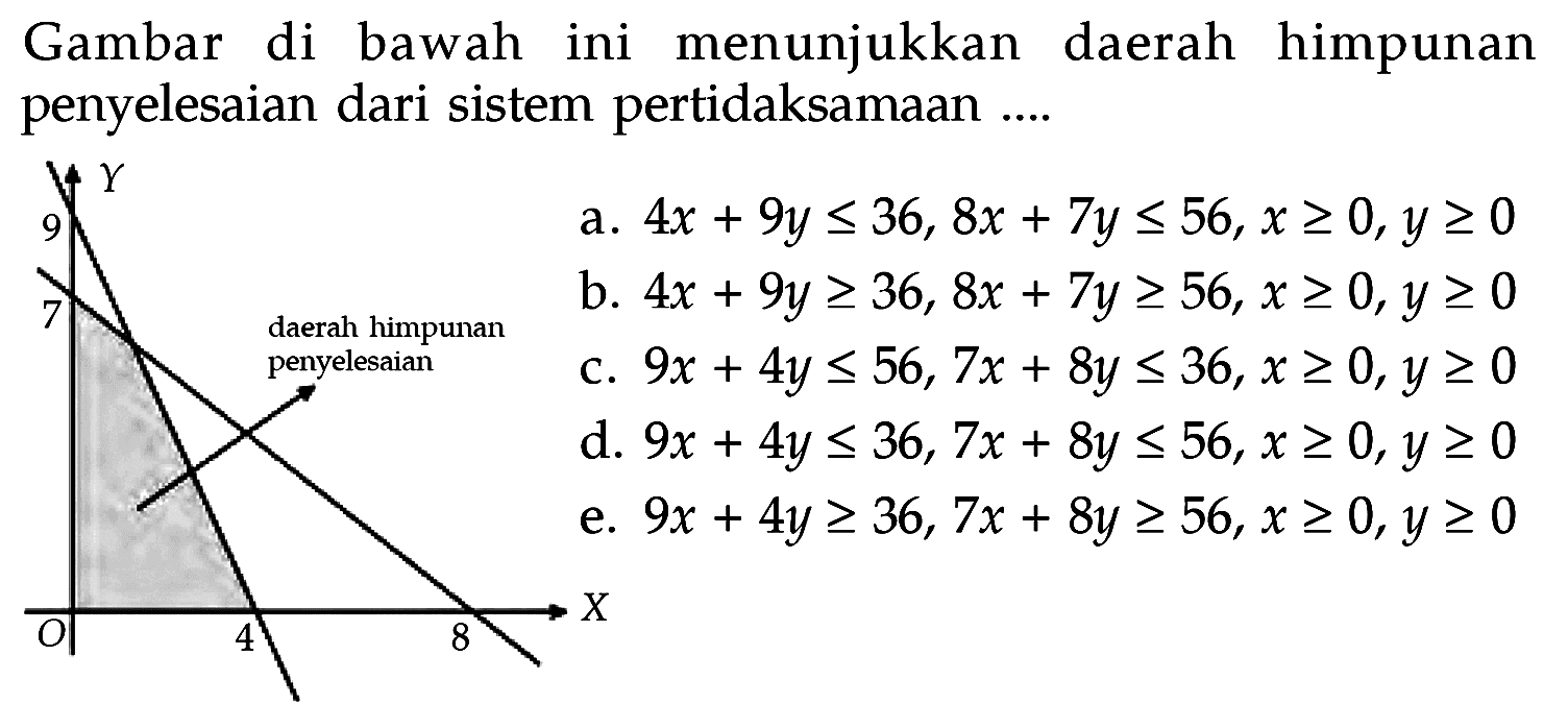 Gambar di bawah ini menunjukkan daerah himpunan penyelesaian dari sistem pertidaksamaan....