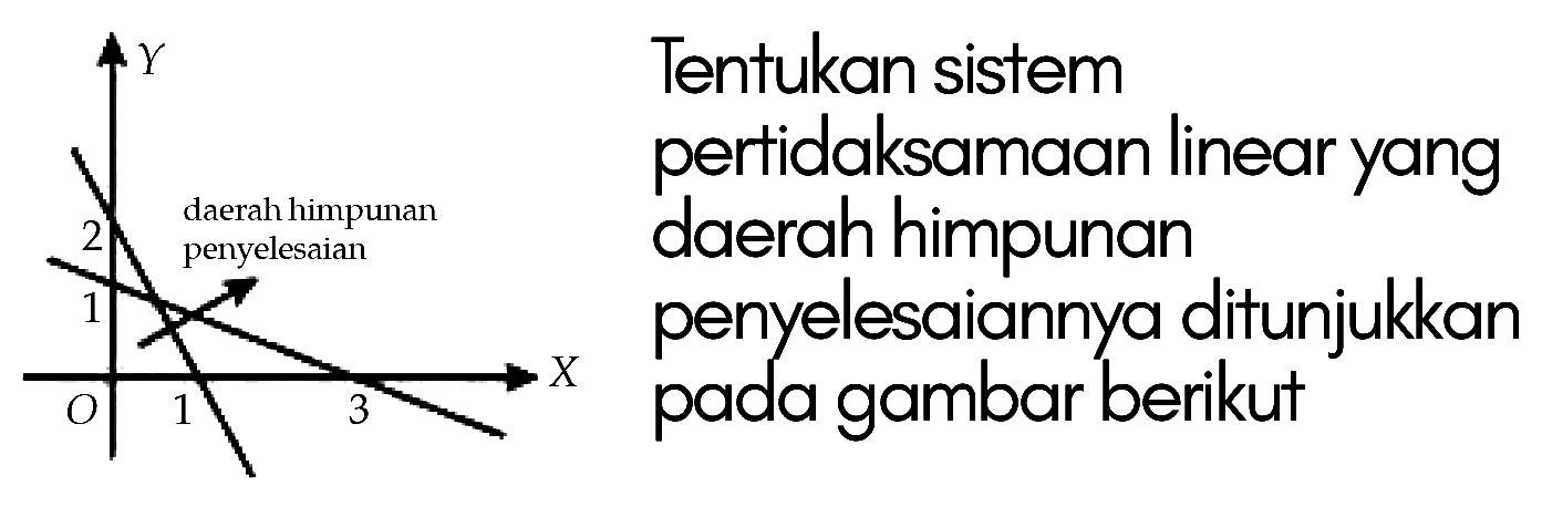 Tentukan sistem pertidaksamaan linear yang daerah himpunan penyelesaiannya ditunjukkan pada gambar berikut