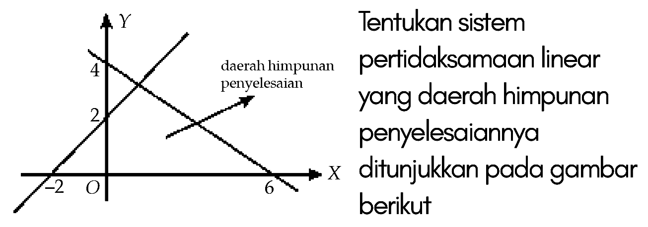 Tentukan sistem pertidaksamaan linear yang daerah himpunan penyelesaiannya ditunjukkan pada gambar berikut