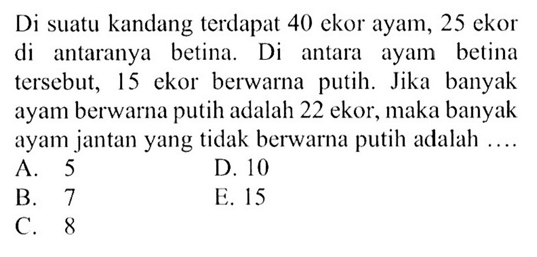 Di suatu kandang terdapat 40 ekor ayam, 25 ekor di antaranya betina. Di antara ayam betina tersebut, 15 ekor berwarna putih. Jika banyak ayam berwarna putih adalah 22 ekor, maka banyak ayam jantan yang tidak berwarna putih adalah...