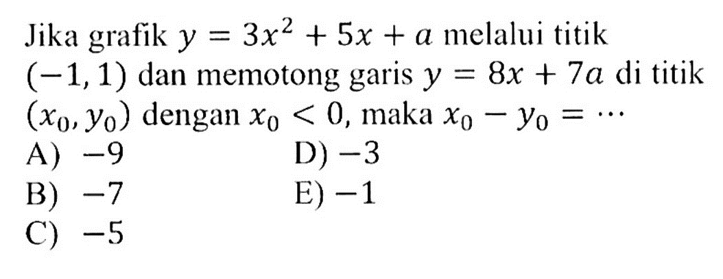 Jika grafik  y=3x^2+5x+a  melalui titik  (-1,1)  dan memotong garis  y=8x+7 a  dititik  (x0, y0)  dengan  x0<0 , maka  x0-y0=../