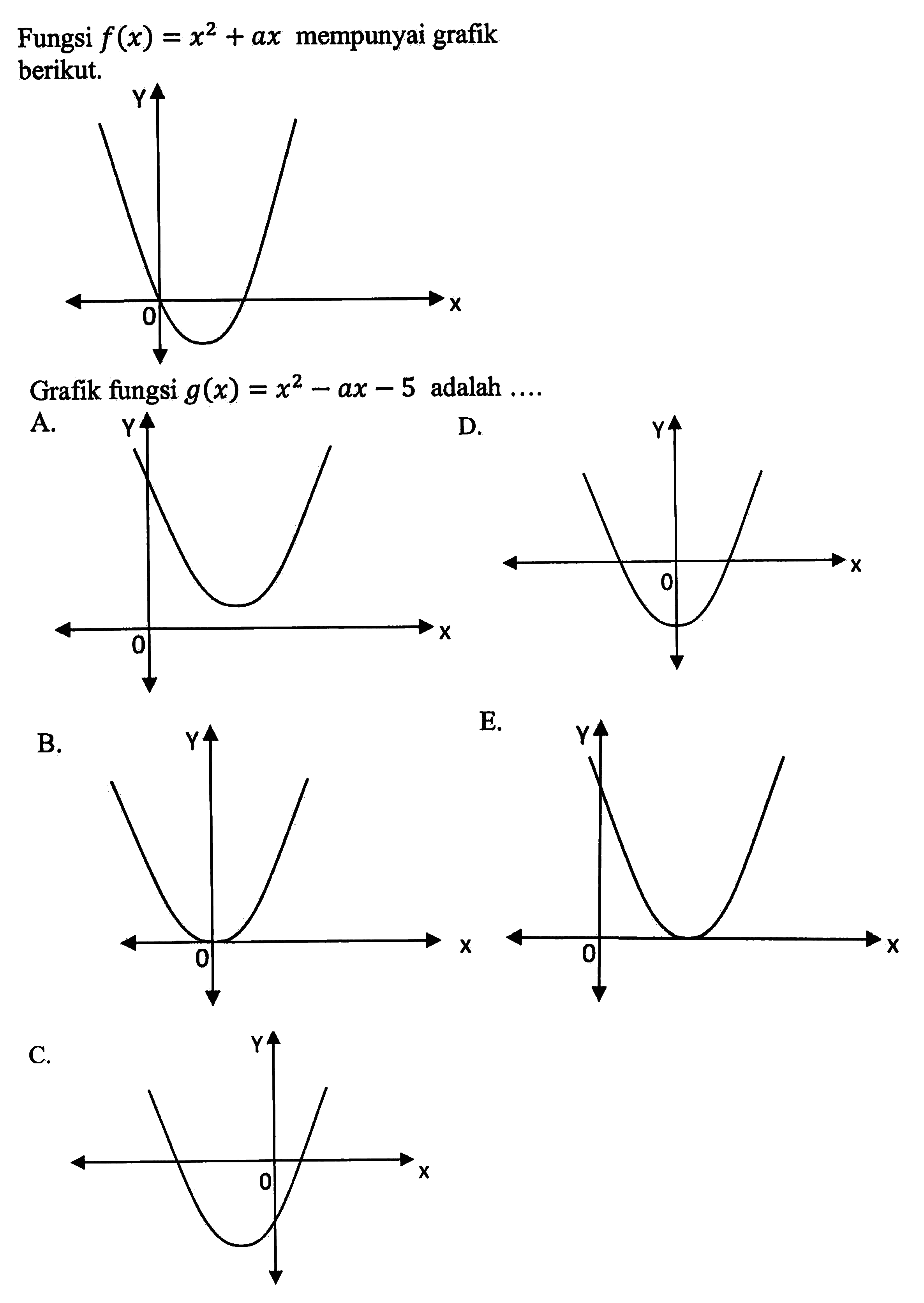 Fungsi f(x)=x^2+ax mempunyai grafik berikut. Grafik fungsi g(x)=x^2-a x-5 adalah .... 