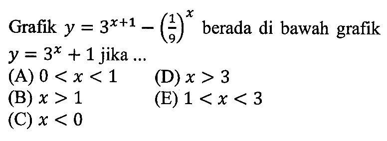 Grafik y=3^(x+1)-(1/9)^x berada di bawah grafik y=3^x+1 jika ...